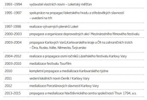 Jaroslav Dolina působí 20 let na reklamním trhu. 